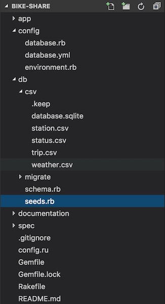 Project folder structure