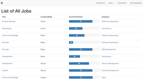 Job Tracker Dashboard screenshot